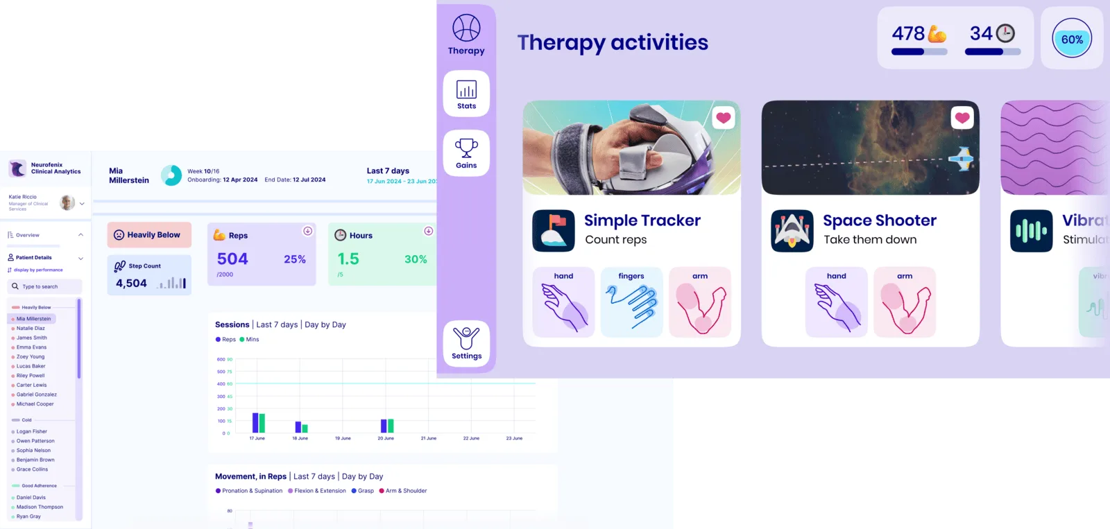 Neurofenix platform